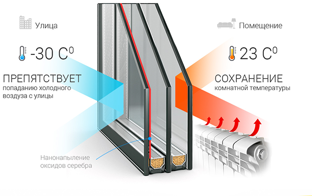 купить окна распродажа